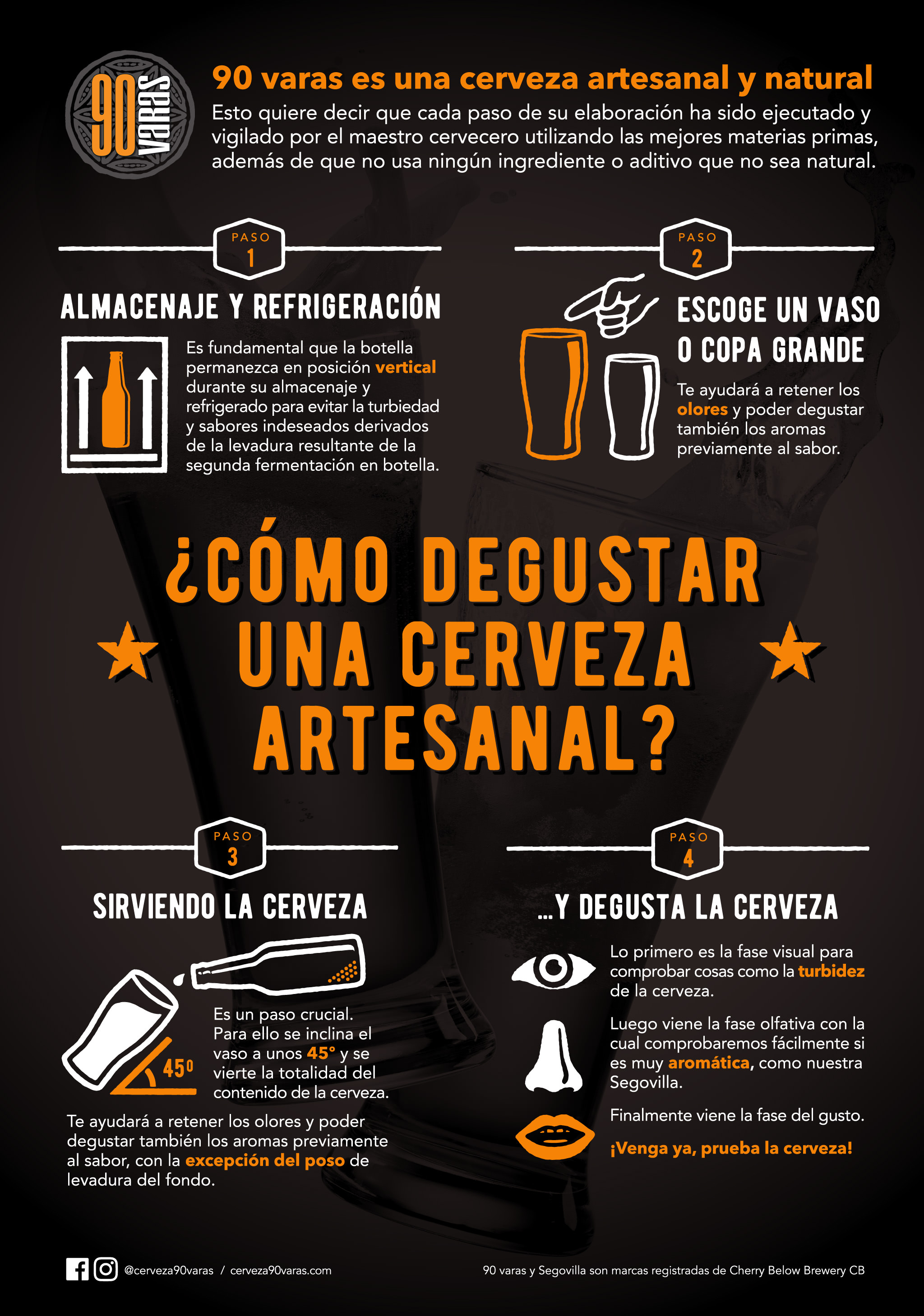 Infografía ¿cómo degustar una cerveza  artesanal?
