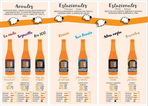 5 razones por las que beber Cerveza 90 varas | 90 varas